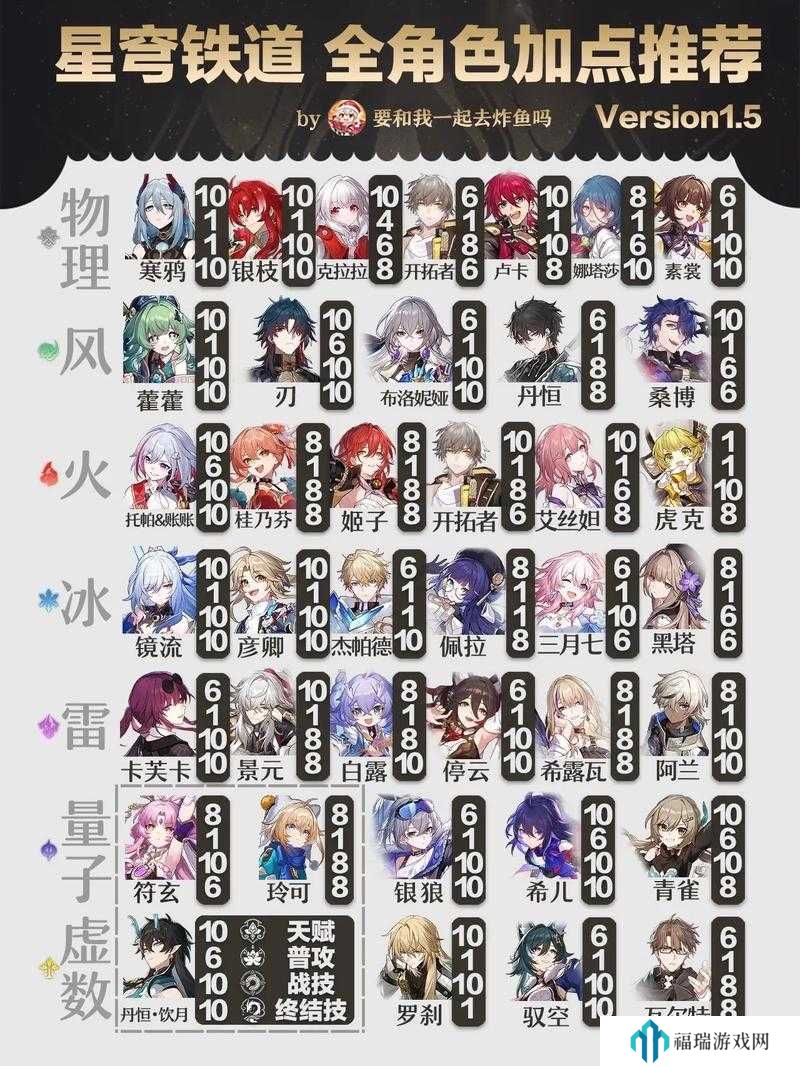崩坏·星穹铁道1.5同行任务解锁全攻略