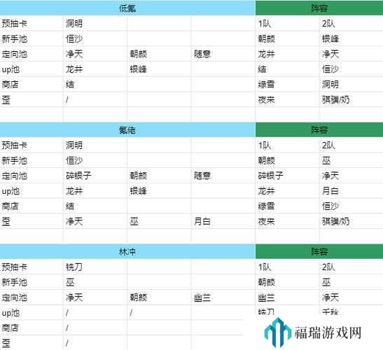 新月同行角色派系全解析，底层逻辑与实战操作指南
