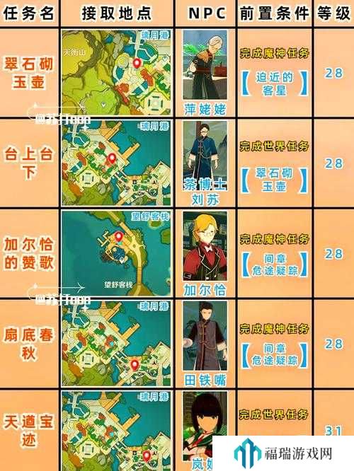 原神综合全局控制最后一关怎么玩？综合全局控制最后一关玩法攻略
