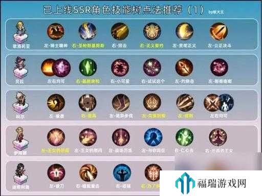 铃兰之剑迪塔利奥加点全攻略,打造超强续航魔法战士
