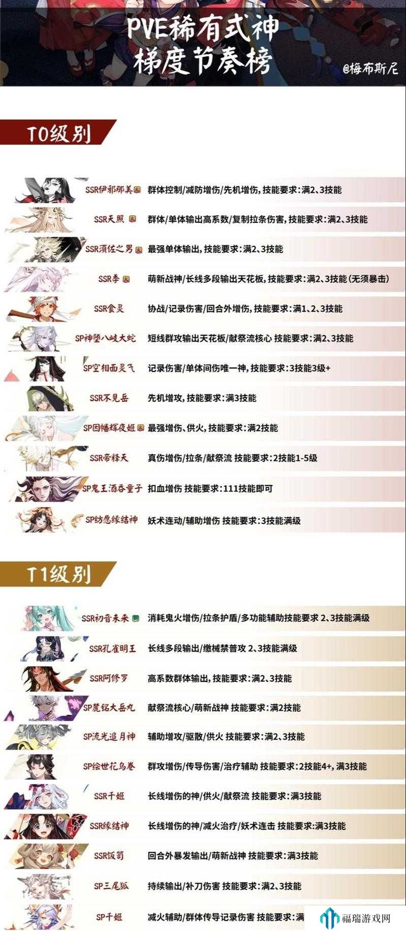 阴阳师2023超鬼王时间介绍及未来玩法革命预测
