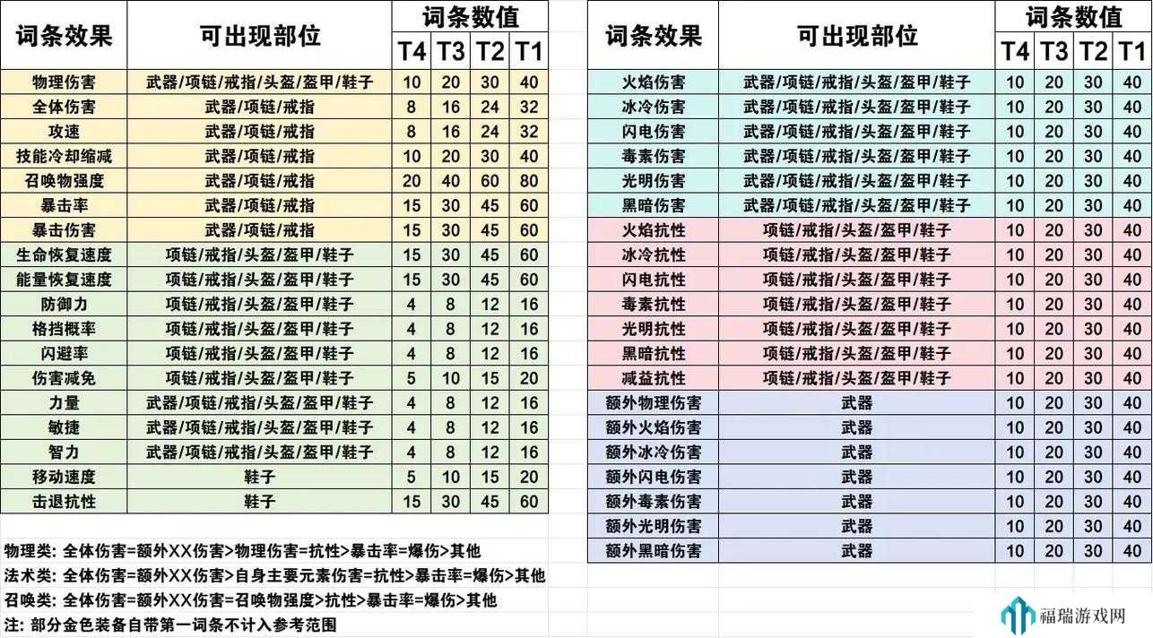 元气骑士前传装备怎么共享?元气骑士前传装备共享机制介绍
