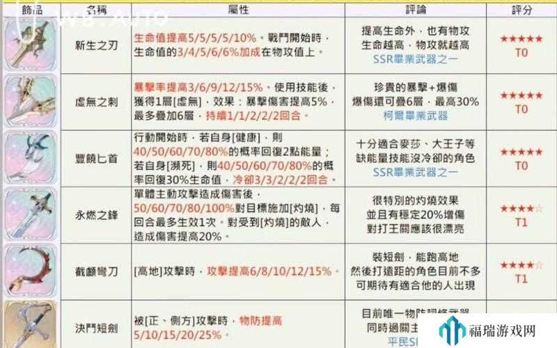 铃兰之剑有哪些好用装备?铃兰之剑强力装备推荐