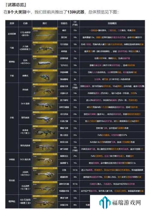 星球重启40级强力武器有哪些——星球重启40级强力武器一览