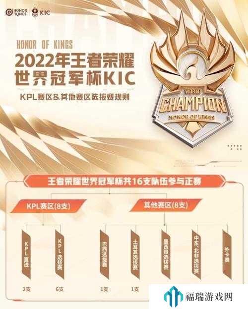王者荣耀世冠之旅在哪看?王者荣耀世冠之旅怎么玩?