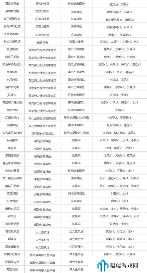 星球重启狼来了怎么获取?星球重启狼来了获取攻略