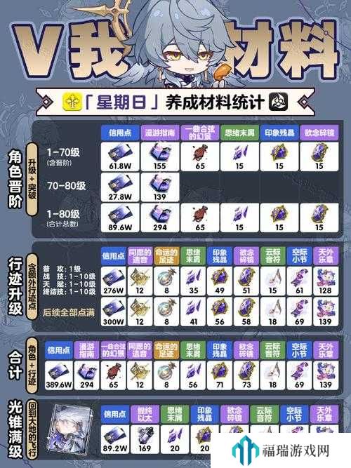 崩坏星穹铁道星旅寻影第一站攻略及未来玩法革命预测