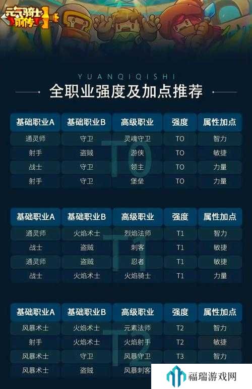 元气骑士前传守卫混合职业深度解析