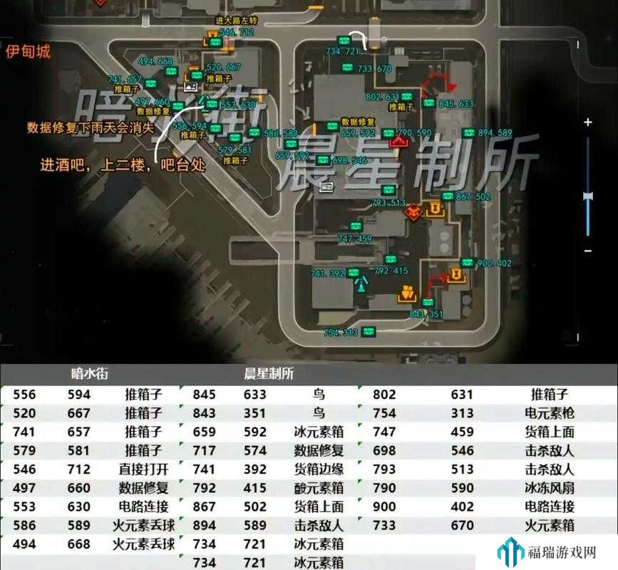 星球重启伊伏诺遗迹打法攻略