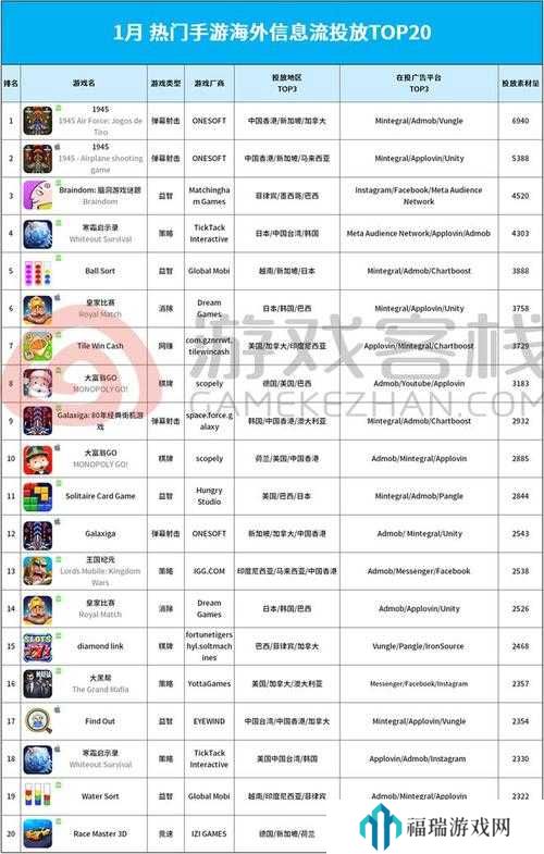 谷歌Play2023年度最佳游戏揭晓,国产游戏大放异彩