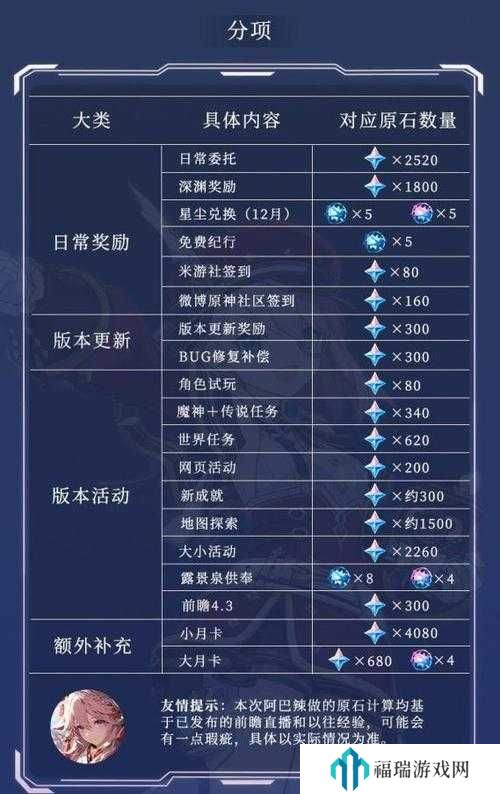 原神4.2下半原石汇总,可获得多少原石详解