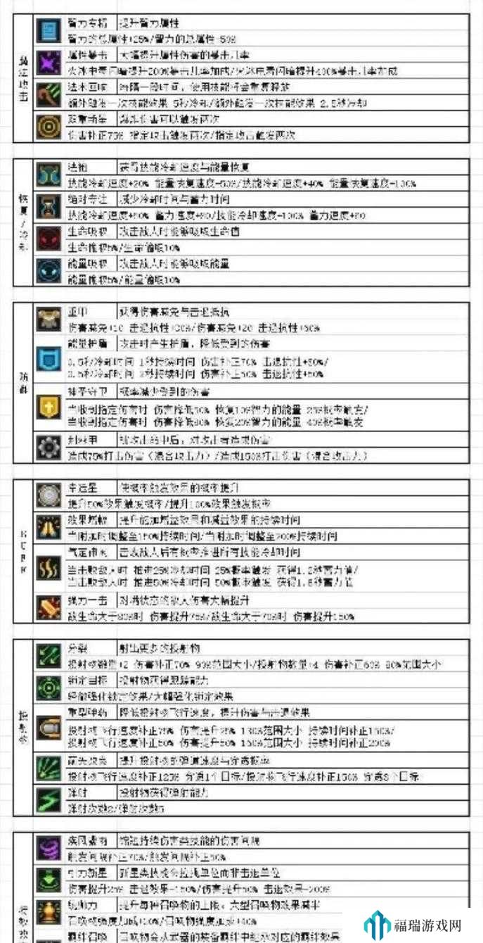 元气骑士前传领主毕业羁绊是什么?元气骑士前传领主毕业羁绊介绍