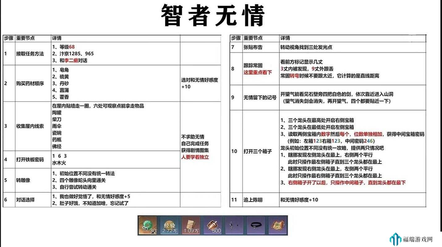 逆水寒手游智者无情怎么过？任务攻略与未来玩法革命预测