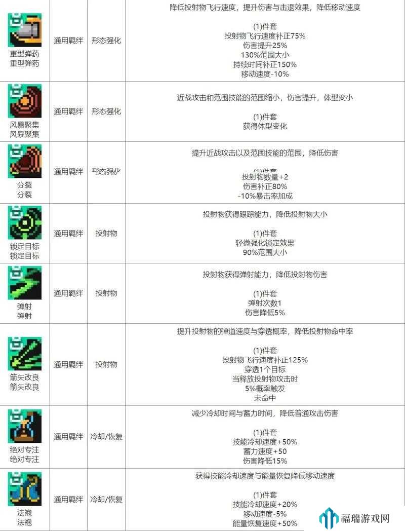 元气骑士前传更换羁绊方法深度解析