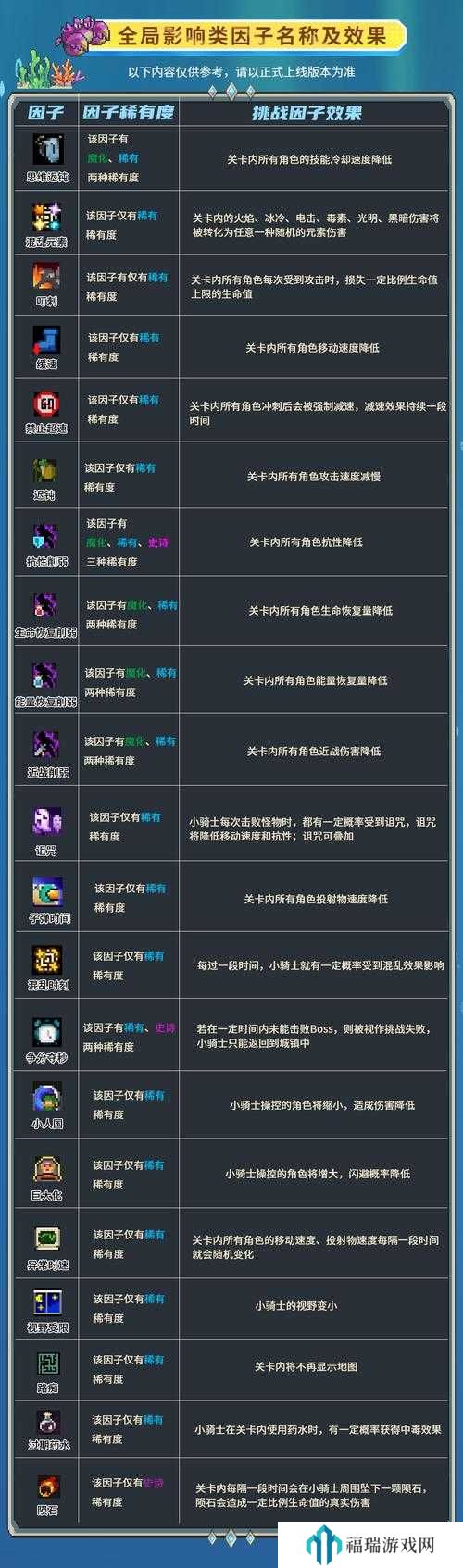 元气骑士前传资源怎么获得,元气骑士前传资源获取方法演变史