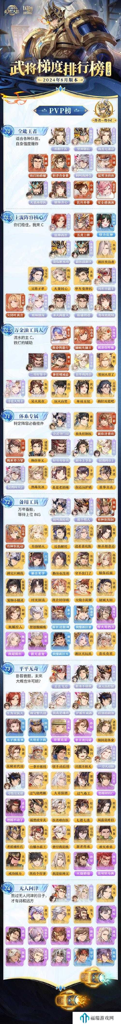 三国志幻想大陆命魂许褚怎么样？强度解析与玩法革命预测