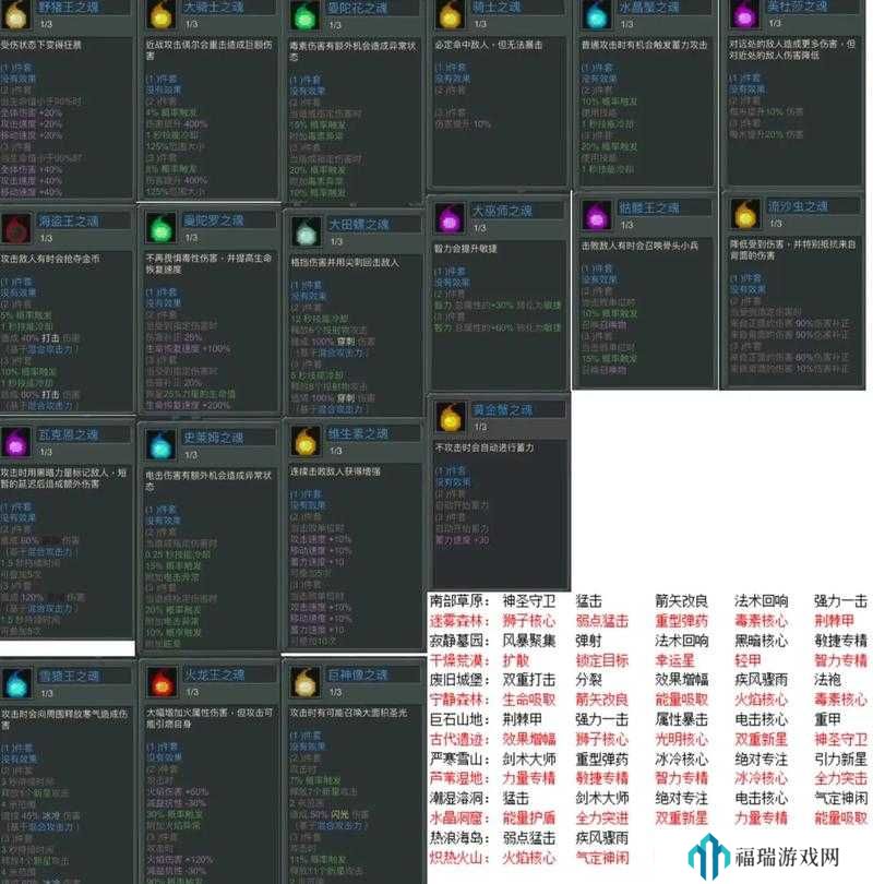元气骑士前传羁绊在哪掉落？元气骑士前传羁绊掉落位置一览