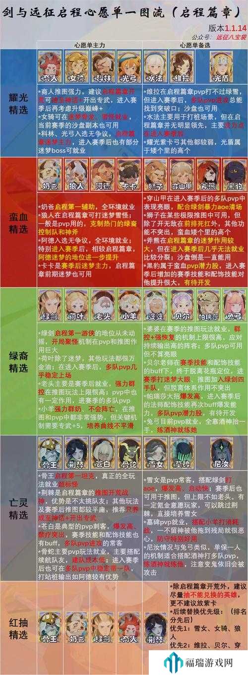 剑与远征启程测试资格获取方法