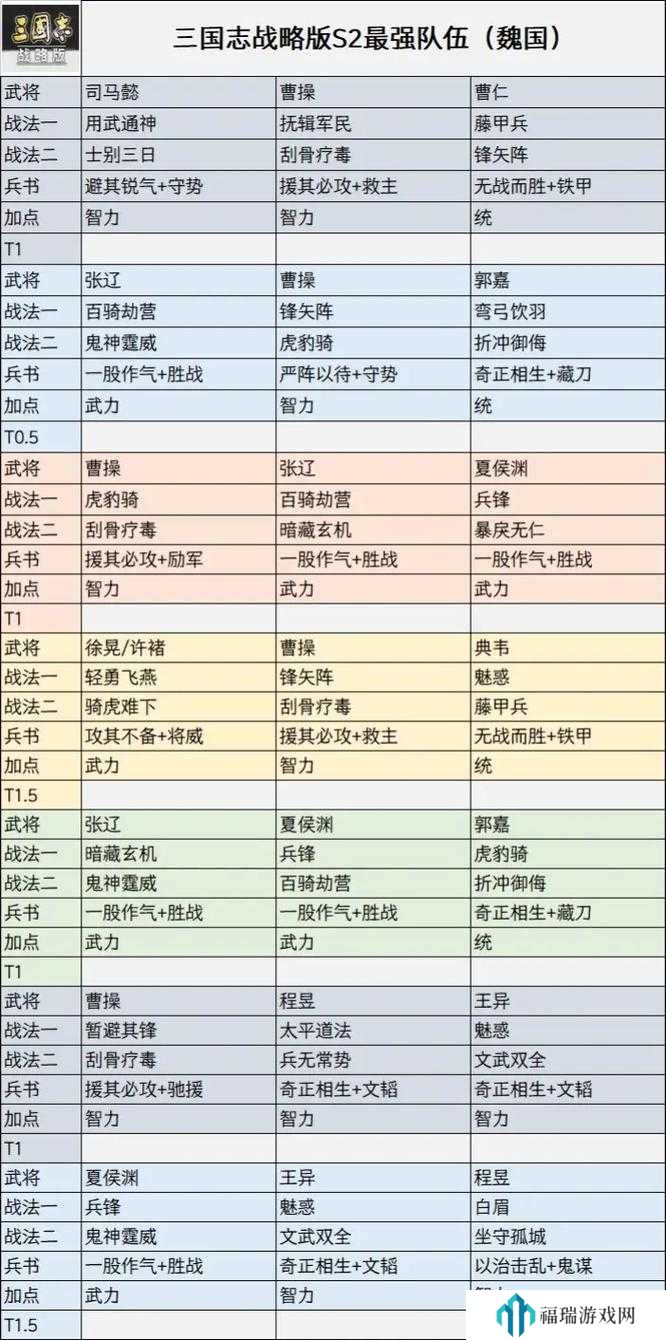 三国志战略版地区服S2怎么玩,三国志战略版地区服S2赛季玩法规则