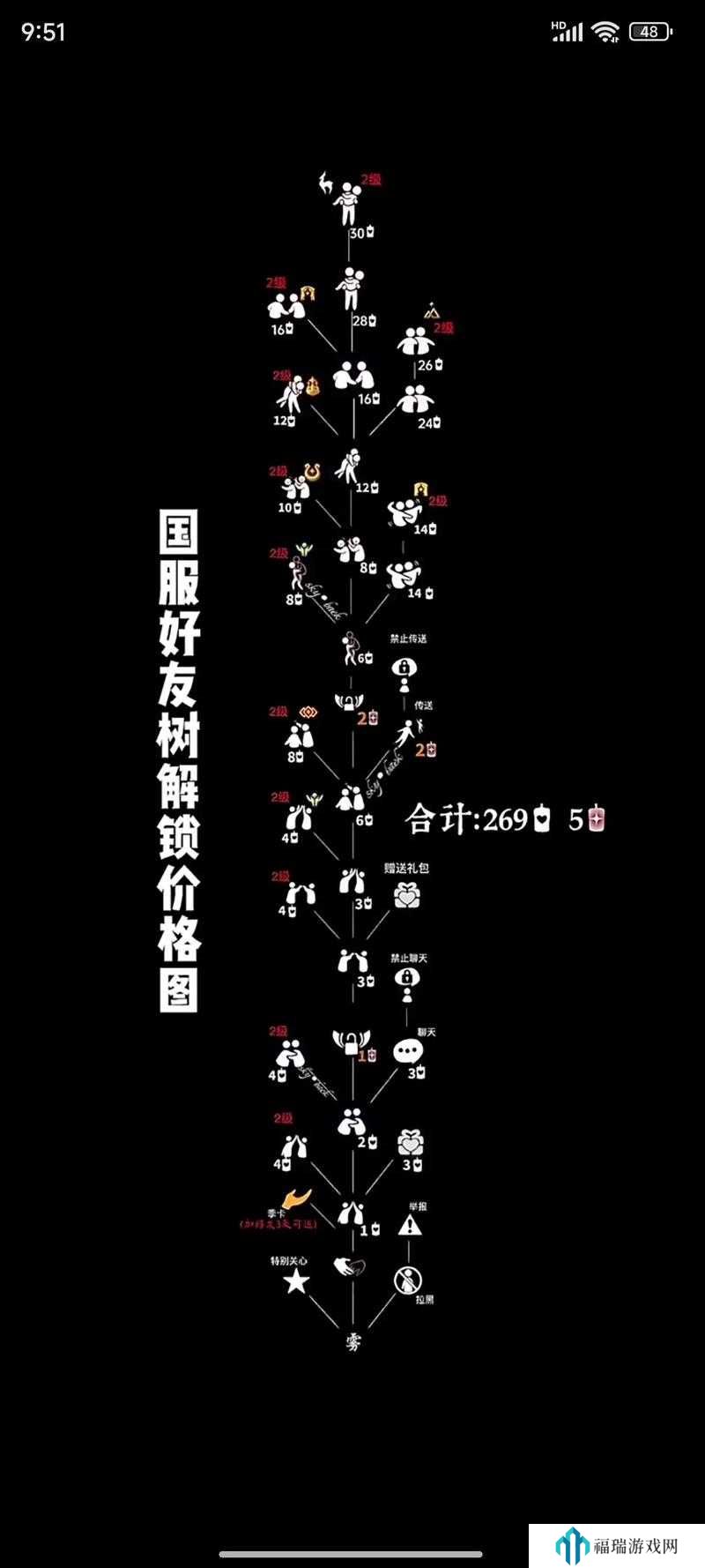光遇九色鹿联动季节上线时间介绍