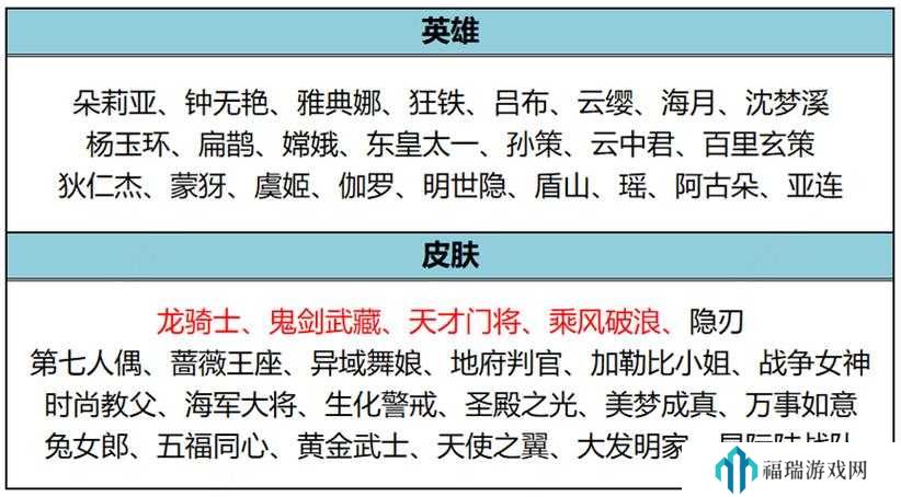 王者荣耀11月23日更新公告与狄仁杰夜礼服假面上架的资源管理策略