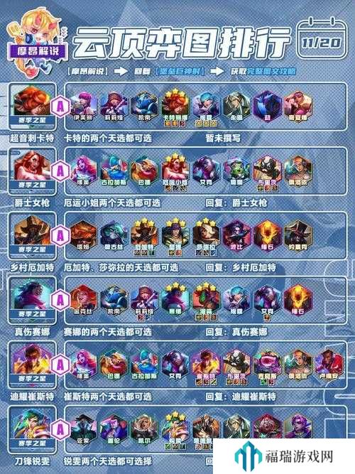 云顶之弈S10天选概率怎么算?云顶之弈S10天选概率介绍及演变史专题