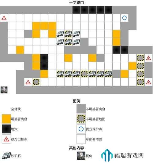 明日方舟设防关隘摆怎么通关?明日方舟设防关隘摆通关方法全解析