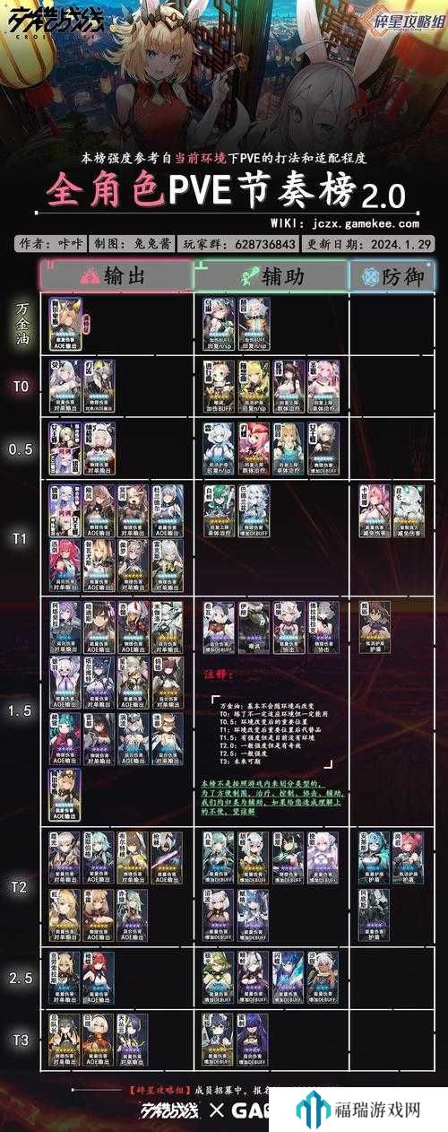 交错战线前期阵容搭配秘籍,新手也能轻松上手