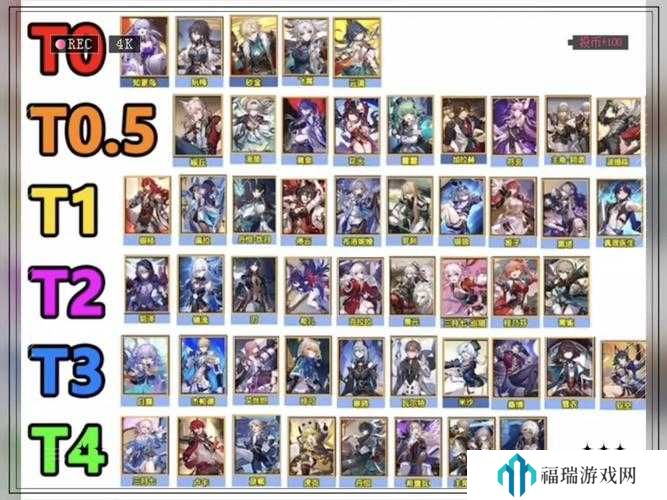 崩坏星穹铁道，限定五星生存角色强度全解析