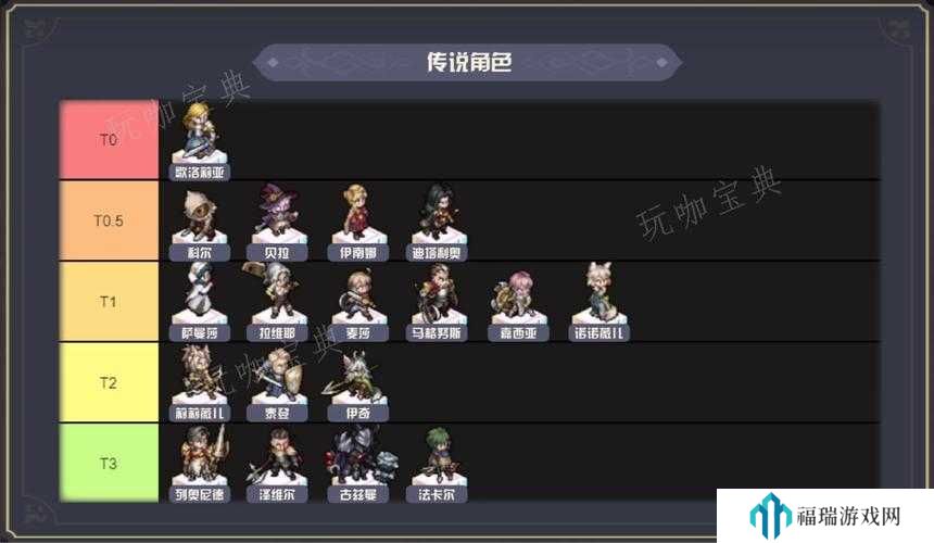 铃兰之剑前期培养什么角色好,角色培养推荐在资源管理中的重要性